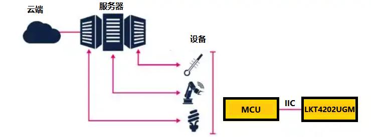 LKT4202UGMһȫJCоƬo(lin)W(wng)Oͷ(w)ȫ