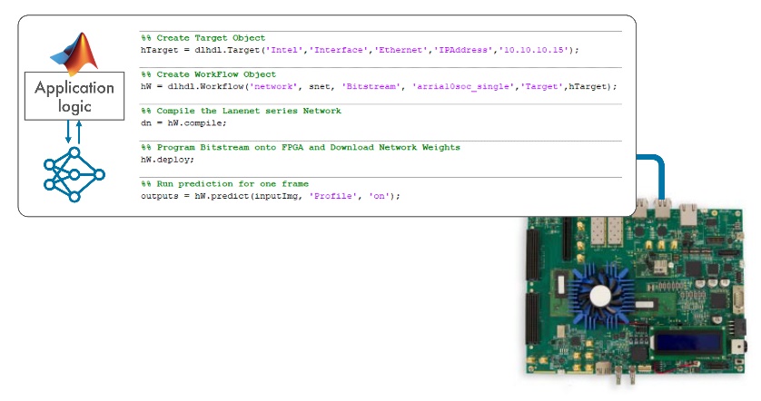 MathWorks  Altera  AI Ƅ(dng) 5G  6G o(w)(xin)ϵyĸl(f)չ