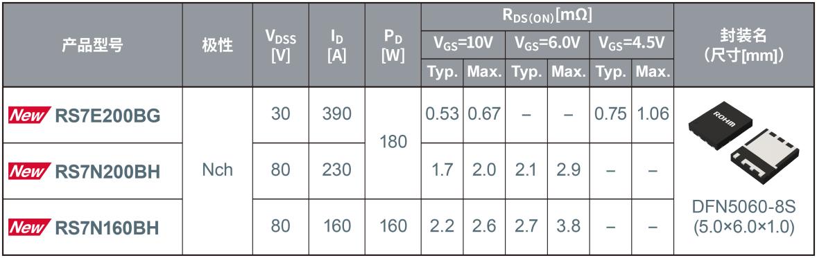 ROHM_(ki)l(f)mA(yng)I(w)ȸܷ(w)ԴMOSFET
