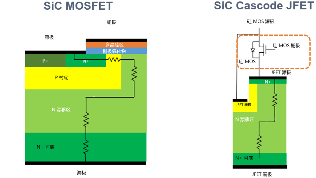 ʲô̼Cascode JFET pɌ(sh)F赽̼^(gu)