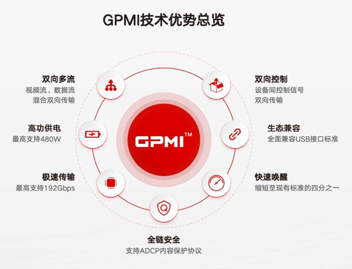 GPMIͨöýwӿʽl(f)Ƅ(dng)ҕla(chn)I(y)l(f)չ