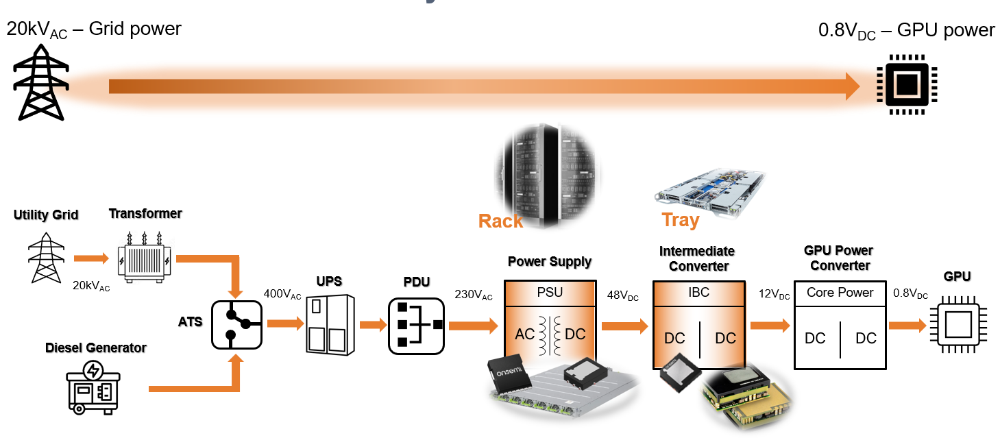SiC MOSFET  AI ĵԴDQЧ