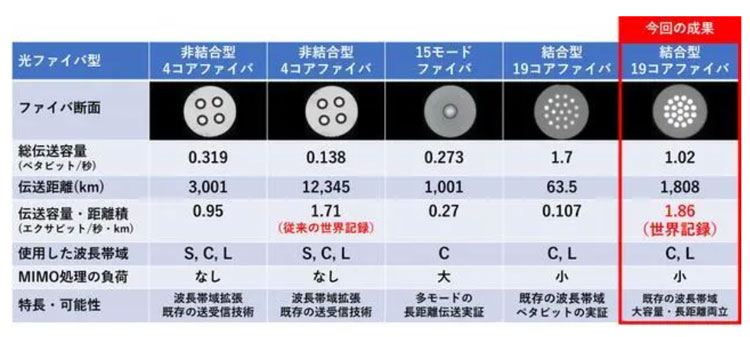 ձƌW(xu)Ҍ(sh)F19оwݔͻ ÿ1.02Pb(chung  )ȫL(chng)o​