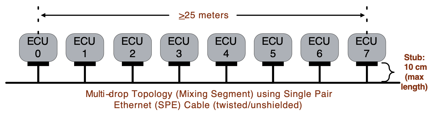10BASE-T1Sһ̫W(wng)I(lng)ܹS(chng)