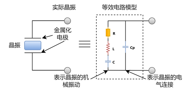 PCBβ