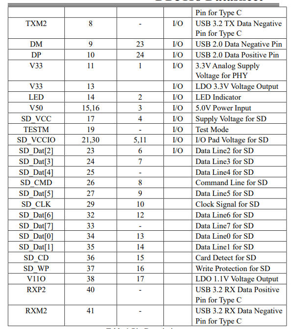 DD3118GL3213S?xn)r(ji)USB3.0xоƬҎ(sh)
