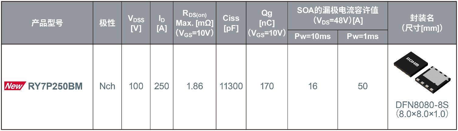 ROHM_(ki)l(f)mA(yng)I(w)48VԴ·100VMOSFET