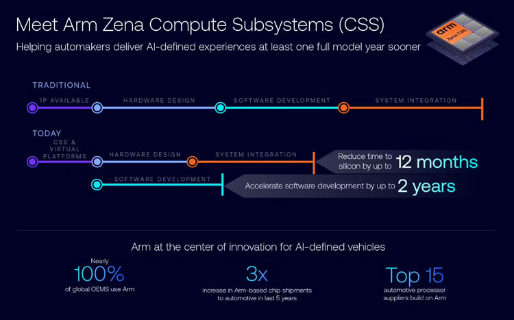 ArmƳZena CSS܇(ch)Ӌϵy܇(ch)s܇(ch)аl(f)