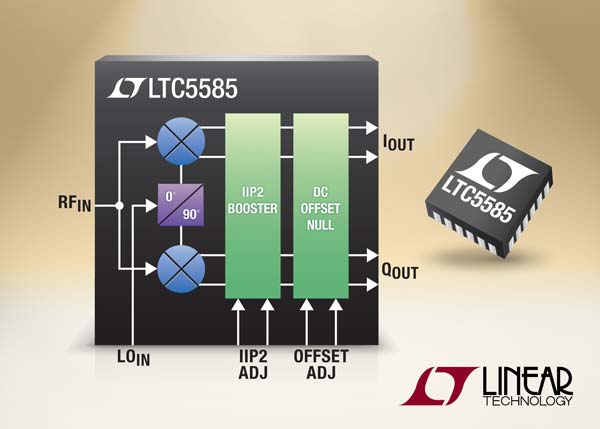  IIP2 (yu) DC ƫČ I/Q {LTC5585أ