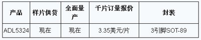 0.5 W RF(dng)ŴADL5324ADI