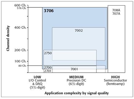 a(chn)Ʒλ3700ϵЮa(chn)Ʒcr(sh)2750 (Integra)7002QČ