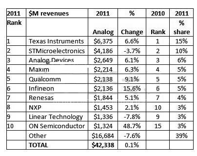 2012ȫģM댧wЈ(chng)L(chng)5.1% 2013AӋL(chng)12.6%