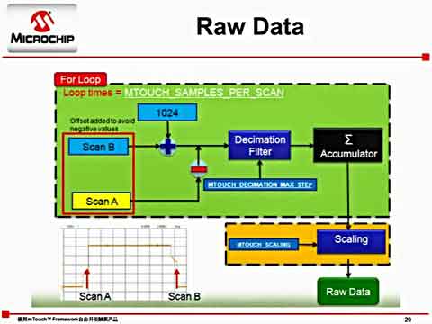 ʹmTouch Framework_(ki)l(f)|a(chn)Ʒ2ҕl