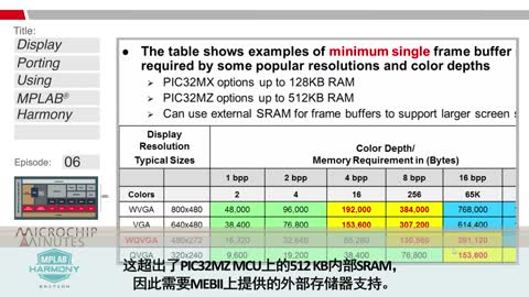 Microchip Minutes - MPLAB Harmony(zhun)݋ - 6 - ʹMPLAB Harmony(sh)F@ʾֲҕl