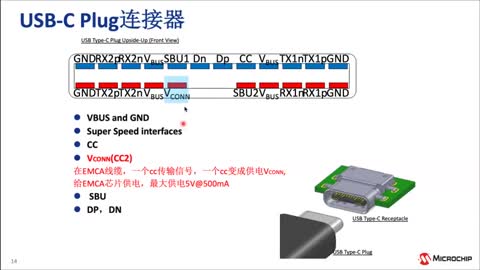 USB Type-C™ӿں͹늼g(sh)OӋӖ̳ҕl