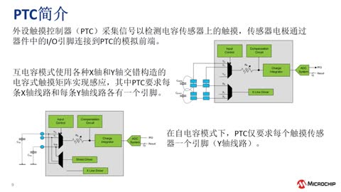 ʹSTART + QTouch®쌍(sh)FMCUʽ|ĿM(jn)л{һ|Փ֪R͹߽Bҕl