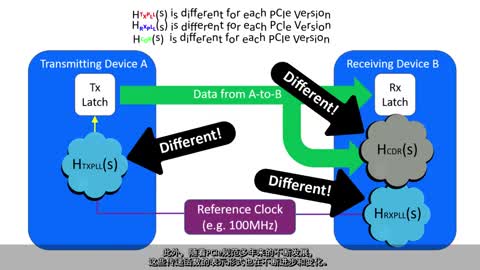 PCIe QuickLearn 2r(sh)犼ܘҪҕl