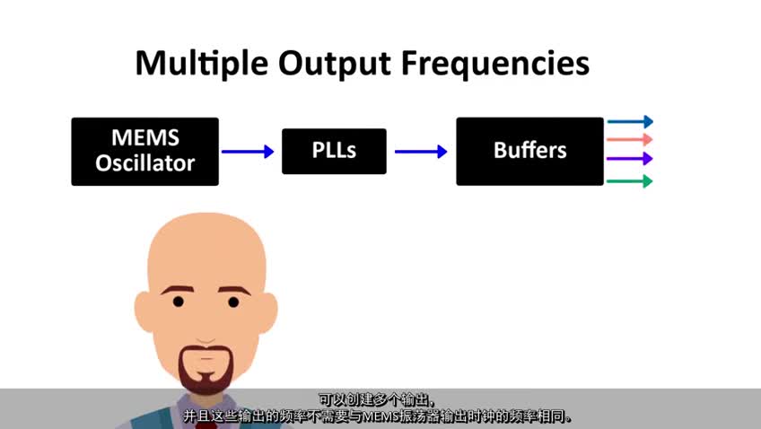 PCIe QuickLearn 5܇(ch)еĕr(sh)ҕl