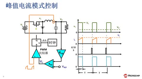 MicrochipԴa(chn)ƷQϵн̳2_(ki)P(gun)ԴĿƷʽ (eWorkshop)ҕl