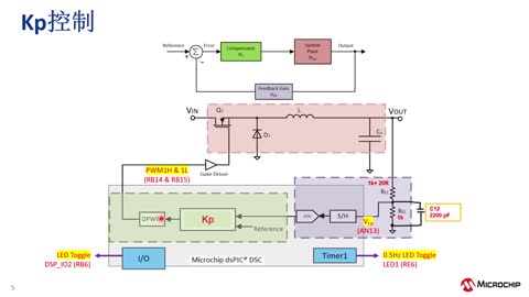 MicrochipԴa(chn)ƷQϵн̳7DPSK III OӋȫԴϵy (eWorkshop)ҕl