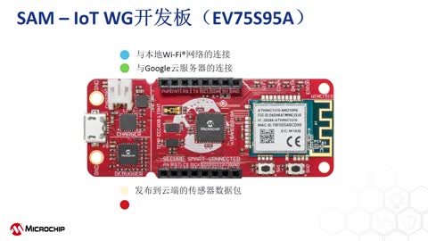 SAM-IoT WG_(ki)l(f)T(mn)ҕl