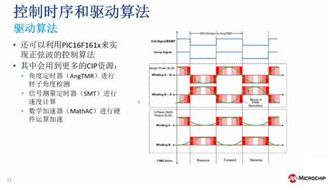PIC16F153xxĆpo(w)ˢR_ƌ(sh)FӖ̳ (eRTC)ҕl