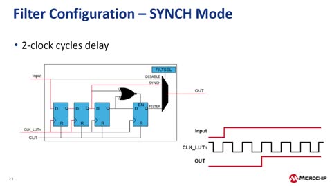AVR® DAϵMCUg(sh)Ӗ̳ҕl