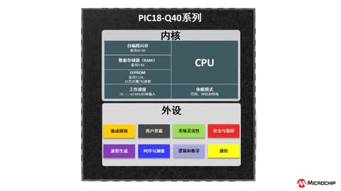 PIC18-Q40ϵЮa(chn)Ʒҕl
