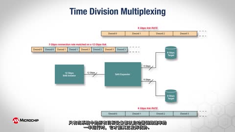 Microchip(dng)B(ti)ͨ·ãDCMҕl