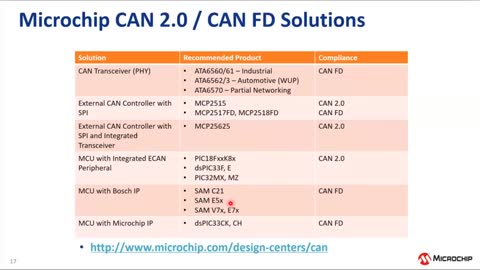 CAN FDg(sh)Ӗ̳ҕl