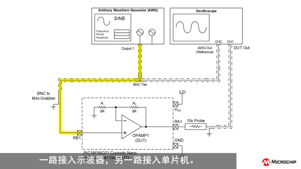PIC18F56Q71M(jn)з沢ȷYc(sh)Hҕl
