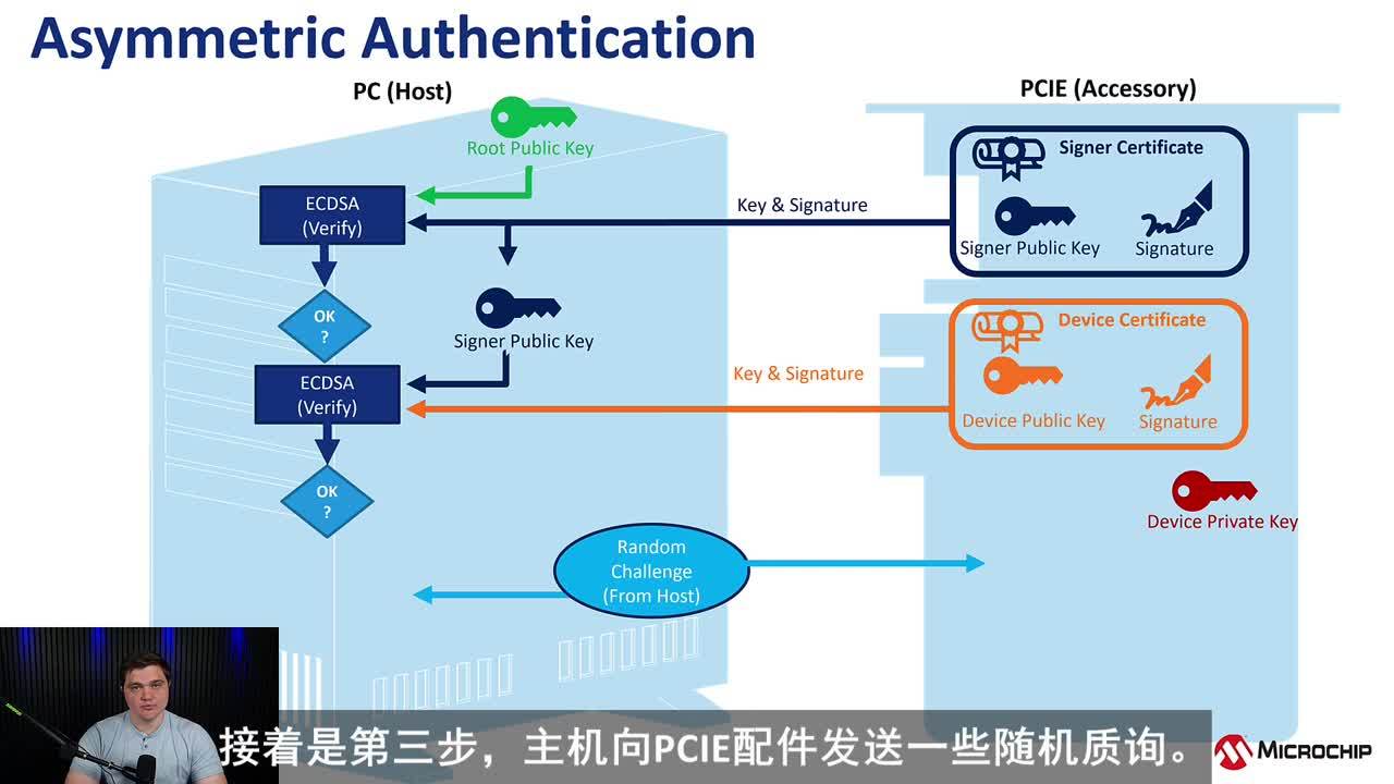 Chiptorials ʹATECC608 TrustFLEX(sh)FǌQ(chng)Cҕl
