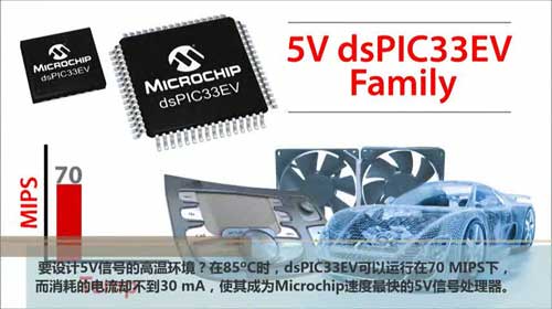 dsPIC33EV 5V CAN-LINT(mn)߰ҕl