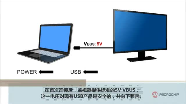USB-Cg(sh)USB Power Deliveryҕl