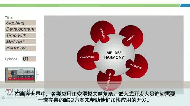 Microchip Minutes - MPLAB® Harmony(zhun)݋ - 1 - Ñóʾs_(ki)l(f)r(sh)gҕl