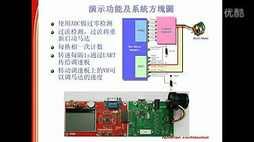 Nuvoton Mini51o(w)ˢֱ늙Cʾҕl