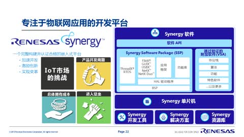 Renesas Synergy™ ƽ_--ȫ(lin)W(wng)׼Bƽ_ҕl
