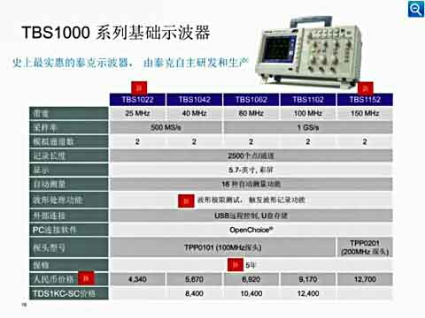 TBS1000ھ(xin)ӑ(hu )ҕl