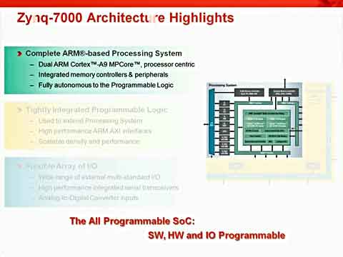 Zynq̳5Zynq-7000 AP SoC̎ϵyc(din)ҕl