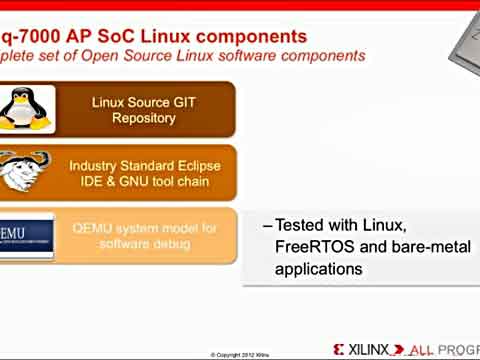 Zynq̳7M_(ki)ԴLinux for Zynq-7000 AP SoCҕl