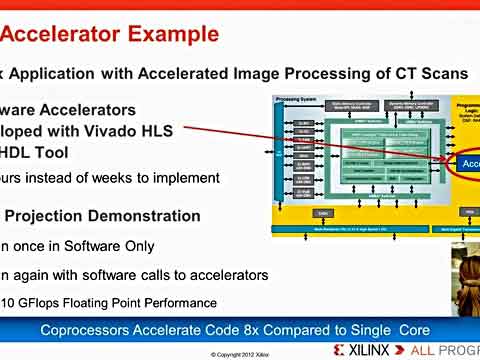 μZynq-7000 SoCͅf(xi)̎ϵyҕl
