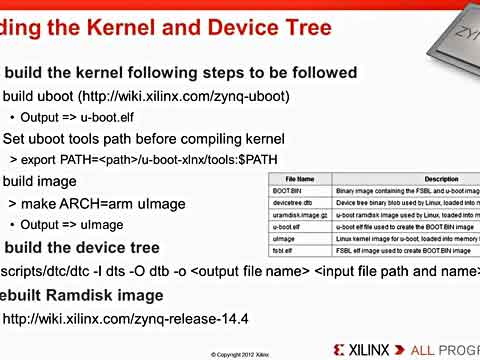 ʹ(sh)Devices TreeZynq-7000 SoC(chung  )LinuxRҕl