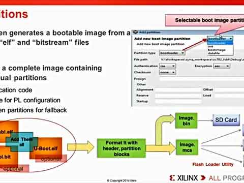 ʹXilinx SDK(chung  )Zynq(dng)Rҕl