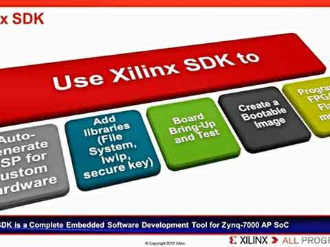 ʹXilinx SDK{ԇ__(ki)l(f)ҕl