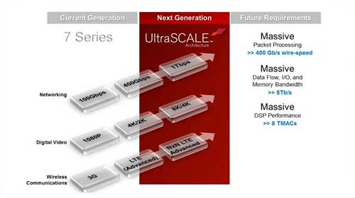 UltraScale ܘ(sh)Fʺͳɫҕl
