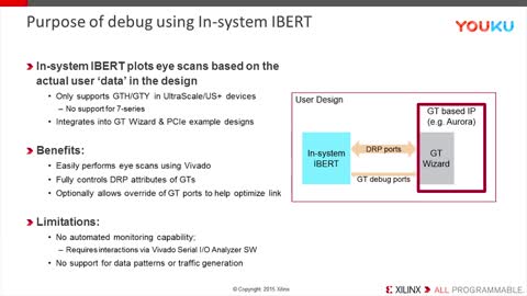 ʹ In-system IBERT M(jn){ԇҕl